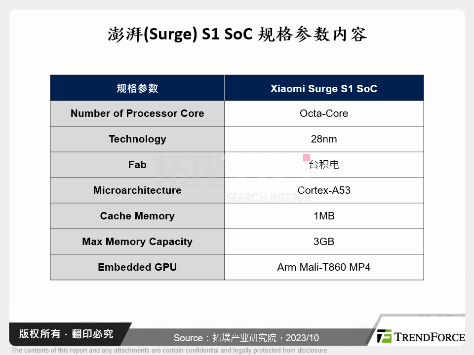 澎湃(Surge) S1 SoC规格参数内容