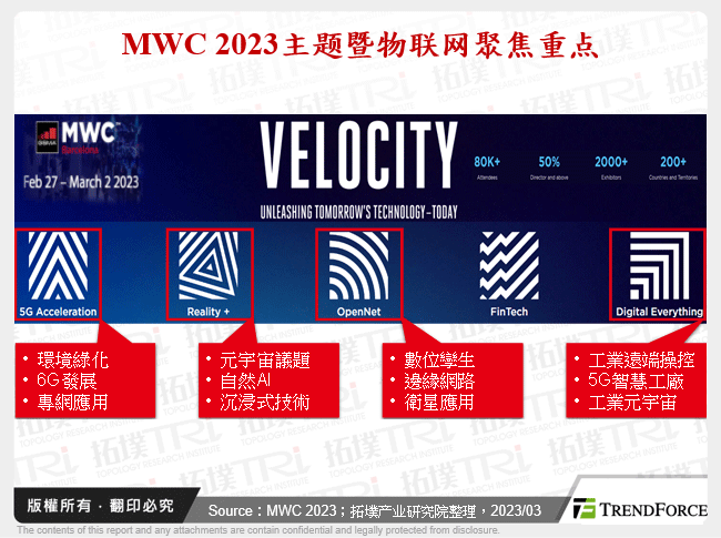 MWC 2023诉求加速转型，5G IoT涌实务商机