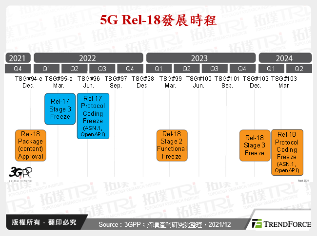 2022年5G市场与技术展望