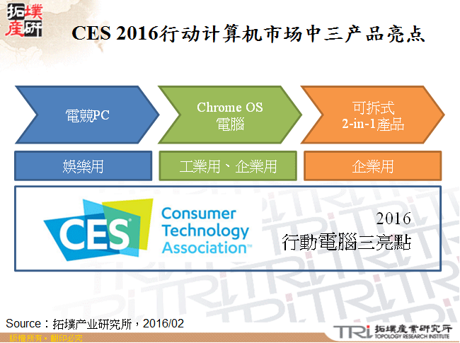 CES 2016行动电脑市场中三产品亮点