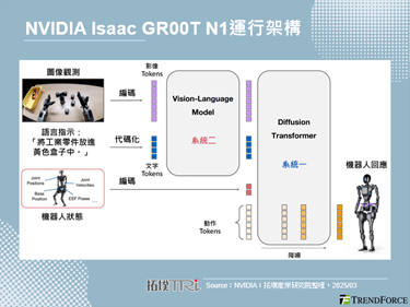 GTC 2025：NVIDIA推出多项人型机器人开源技术，加速产业发展步伐