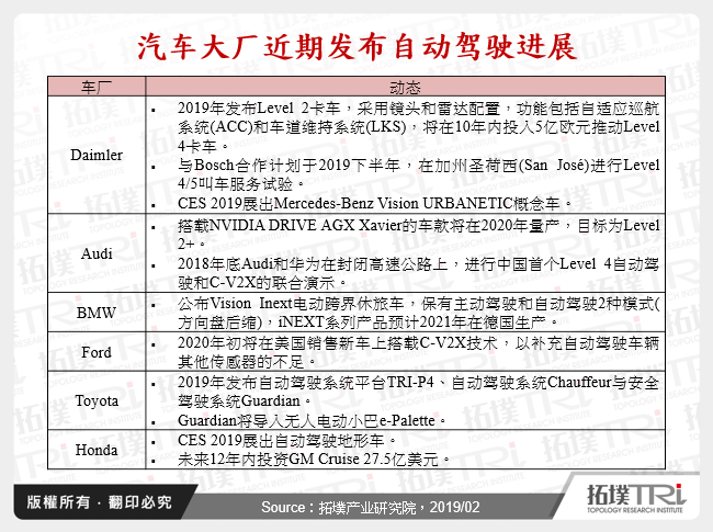 汽车大厂近期发布自动驾驶进展