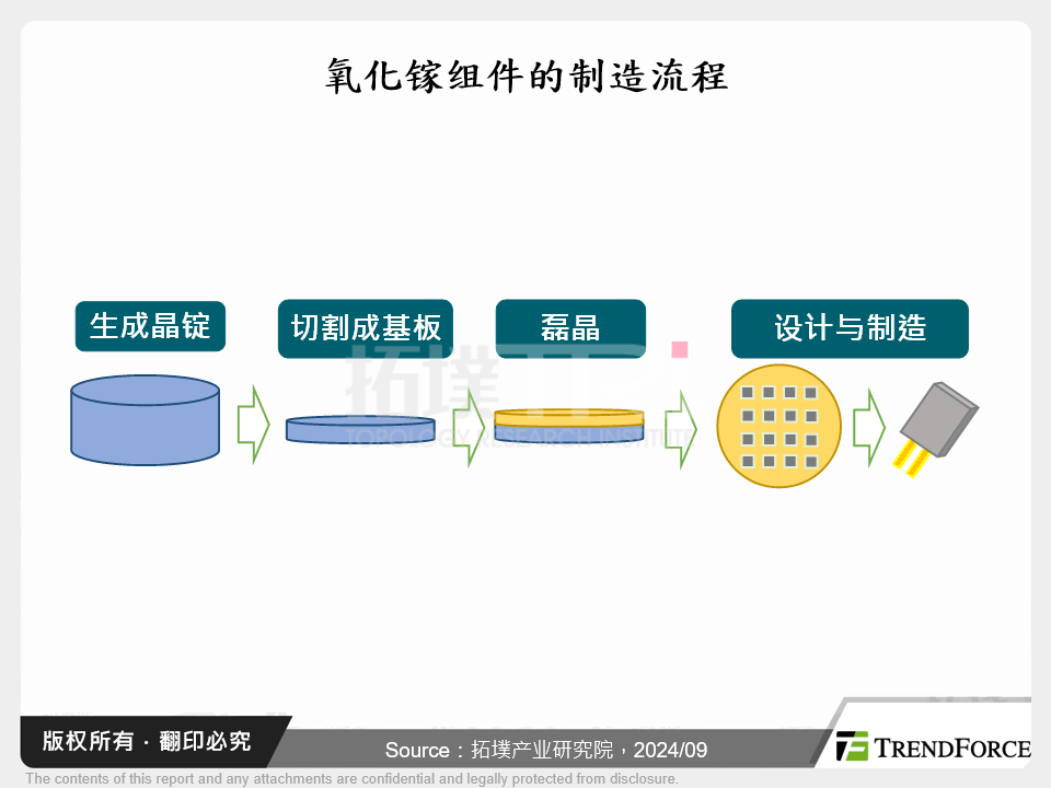 日、美、中三方竞逐，氧化镓蓄势待发