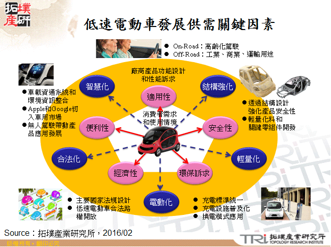 低速电动车市场发展关键因素分析