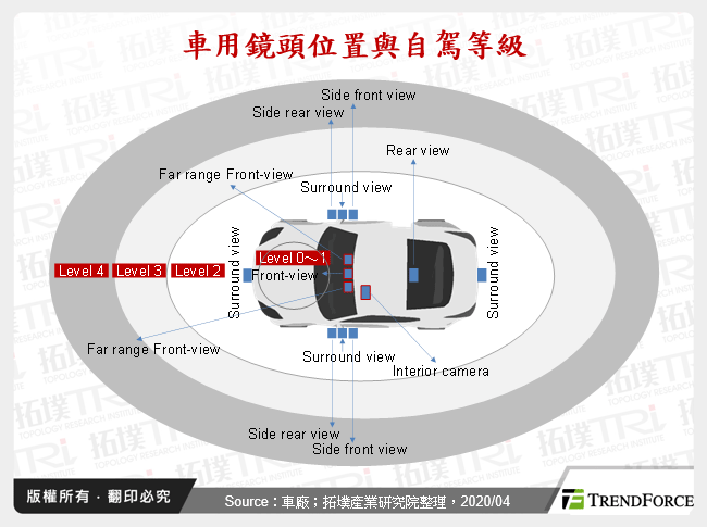 ADAS与ADS持续渗透下车用镜头发展分析