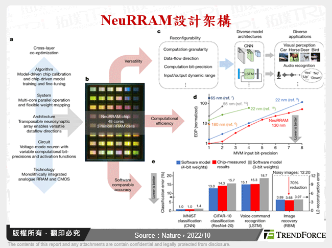 边缘AI于物联网之发展商机与挑战