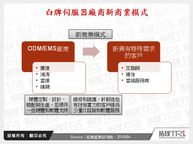 台湾厂商在伺服器与资料中心发展商机探索