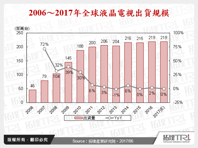 AMOLED技术将蚕食鲸吞液晶电视市场？