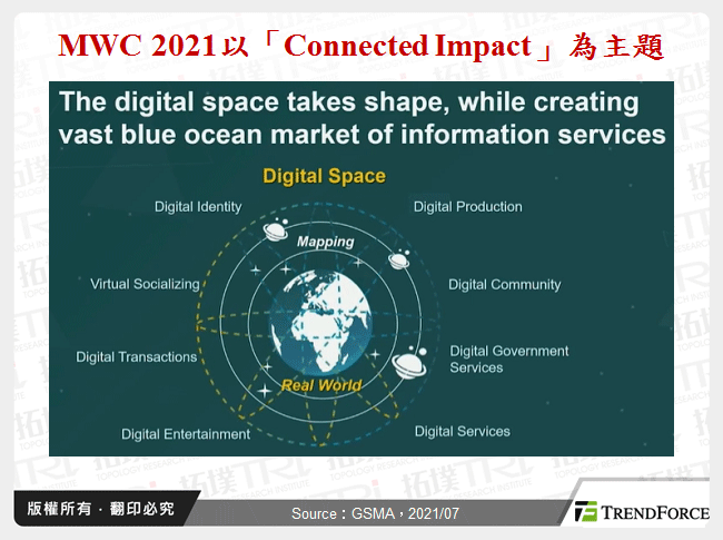 从MWC 2021展看通讯产业发展