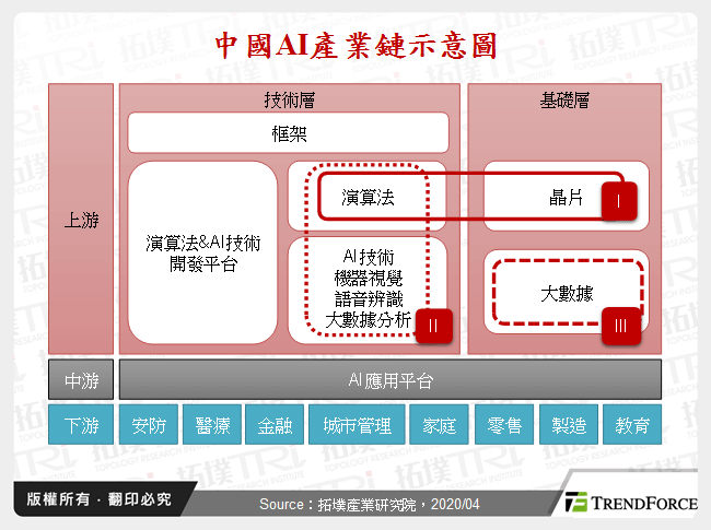 中国AI上游产业动态剖析