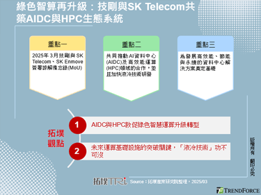 绿色智算再升级：技刚与SK Telecom共筑AIDC与HPC生态系统