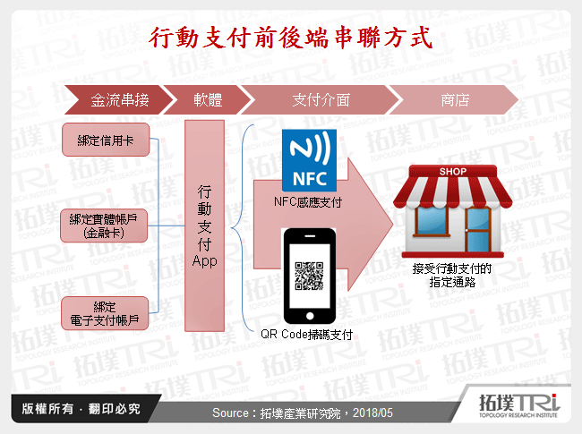 台湾行动支付的战国时代