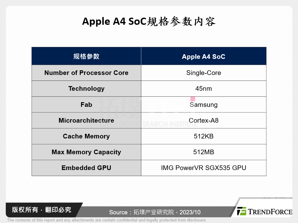 Apple A4 SoC规格参数内容