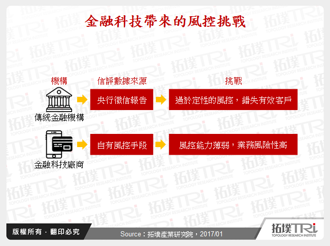 大数据于个人征信系统的应用与发展