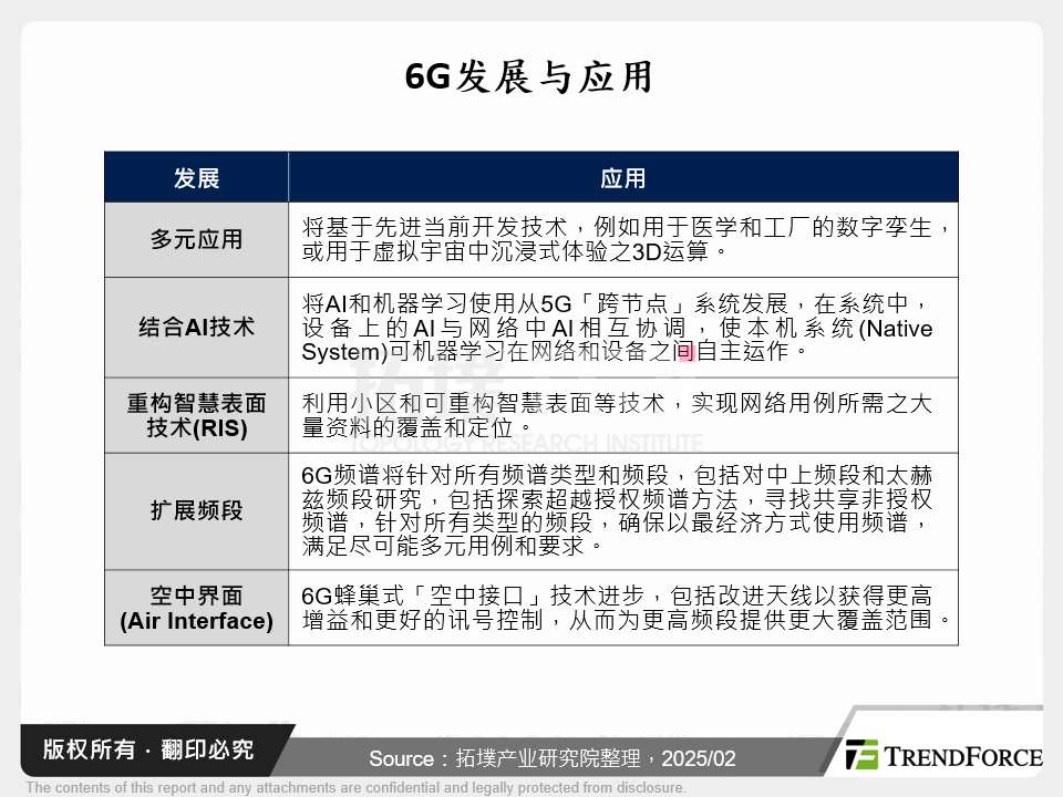 6G发展与应用