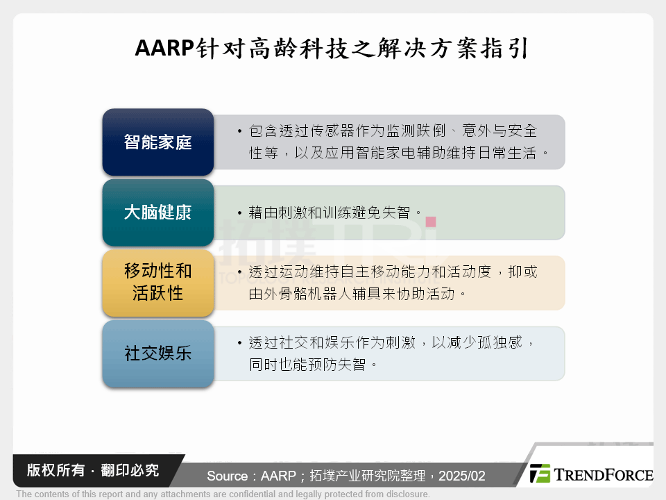 AARP针对高龄科技之解决方案指引