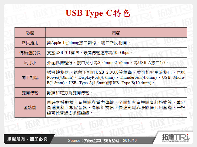 Type-C于手机与消费性电子的应用发展