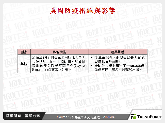 新冠肺炎对笔记型电脑产业之影响