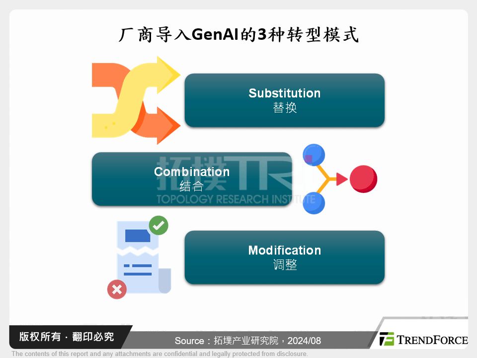 AI驱动数位转型，剖析企业的机会与挑战