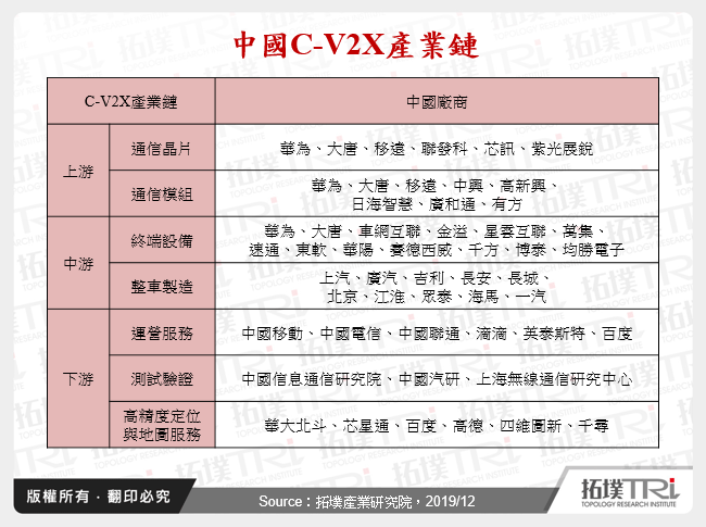 从中国观察车联网发展动态