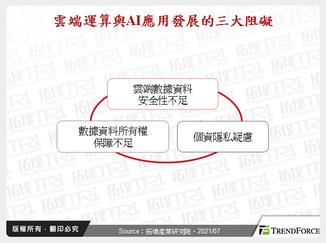 云端机密运算需求走高，科技大厂纷纷布局