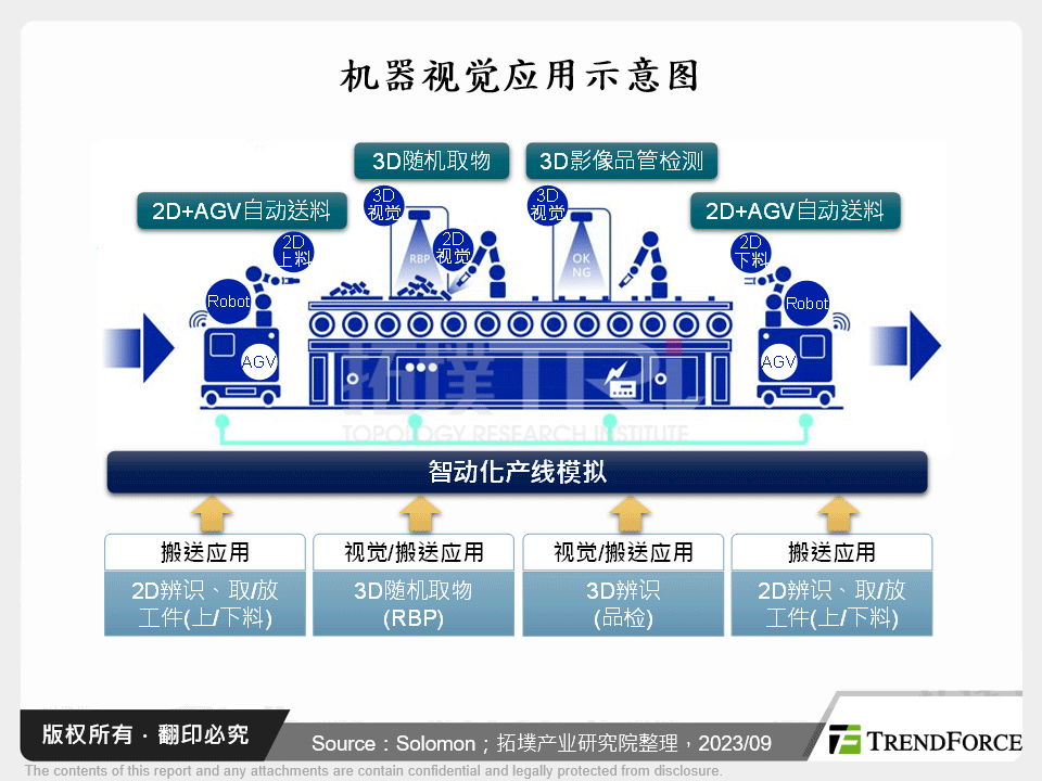 机器视觉应用示意图