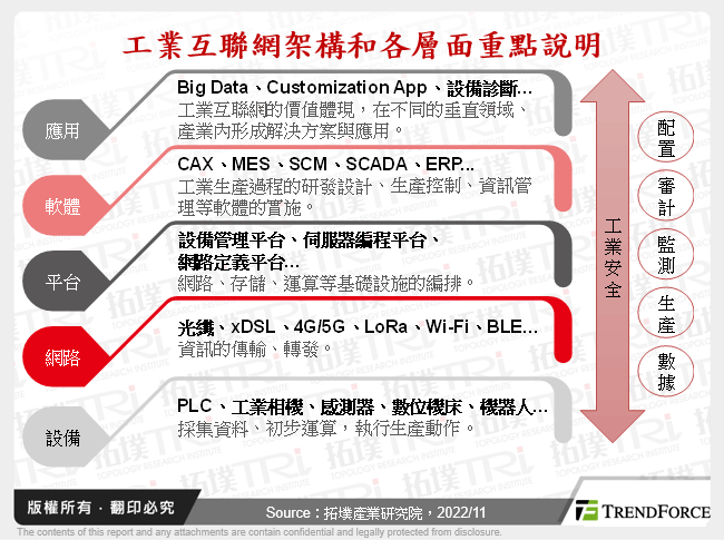 中国工业互联网市场发展趋势