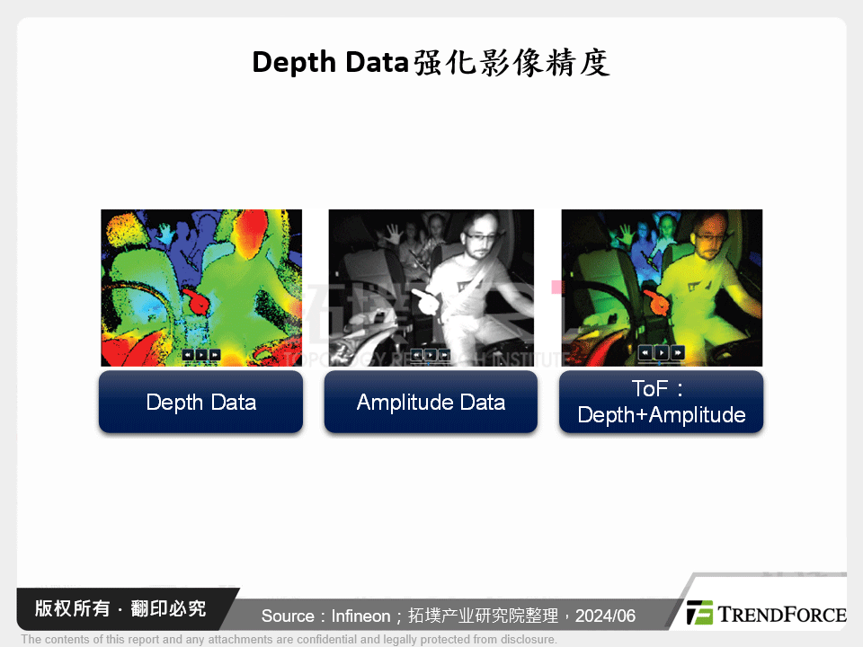 Depth Data强化影像精度