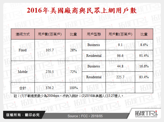 美国电信厂商5G部署与应用规划探究