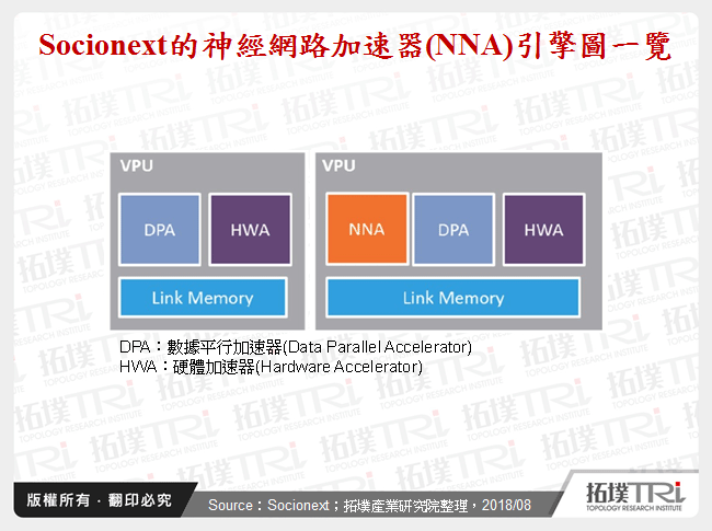 TV SoC迈向AI化，台系厂商居于领跑位置