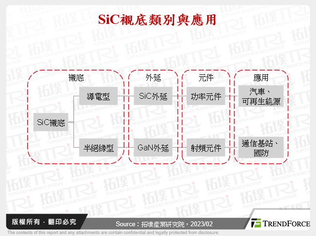 全球SiC衬底市场解析