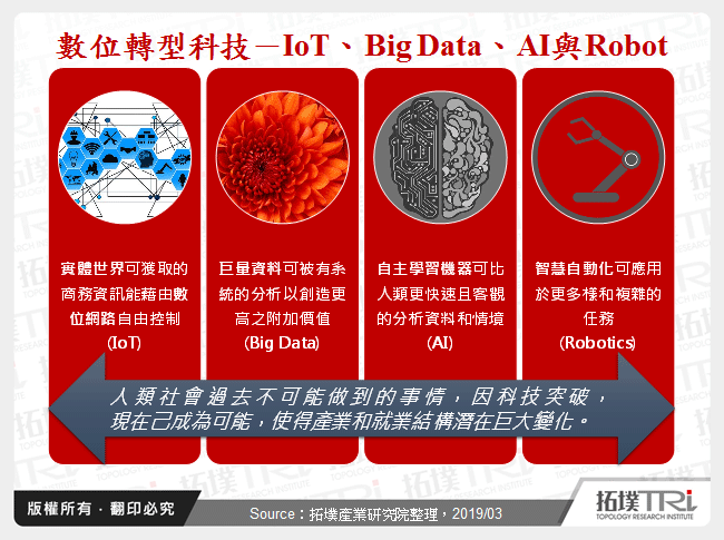 从经贸环境演变，展望智慧自动化与机器人产业转机