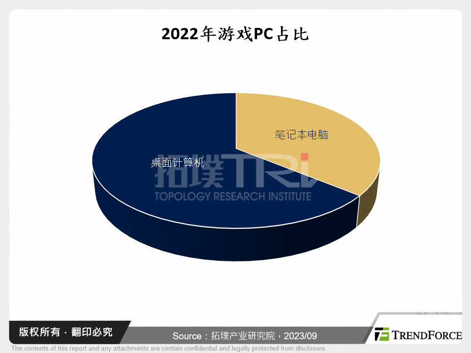 PC市场中的盛衰相乘：桌上型电脑前景分析