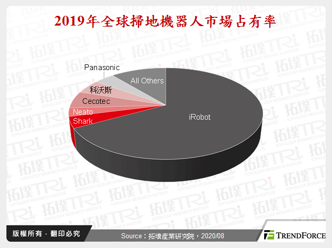 全球扫地机器人市场剖析与发展趋势