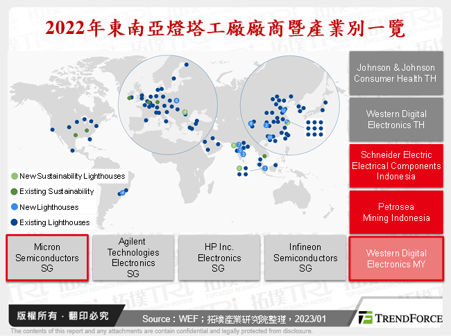 智慧制造于东南亚之发展商机与挑战