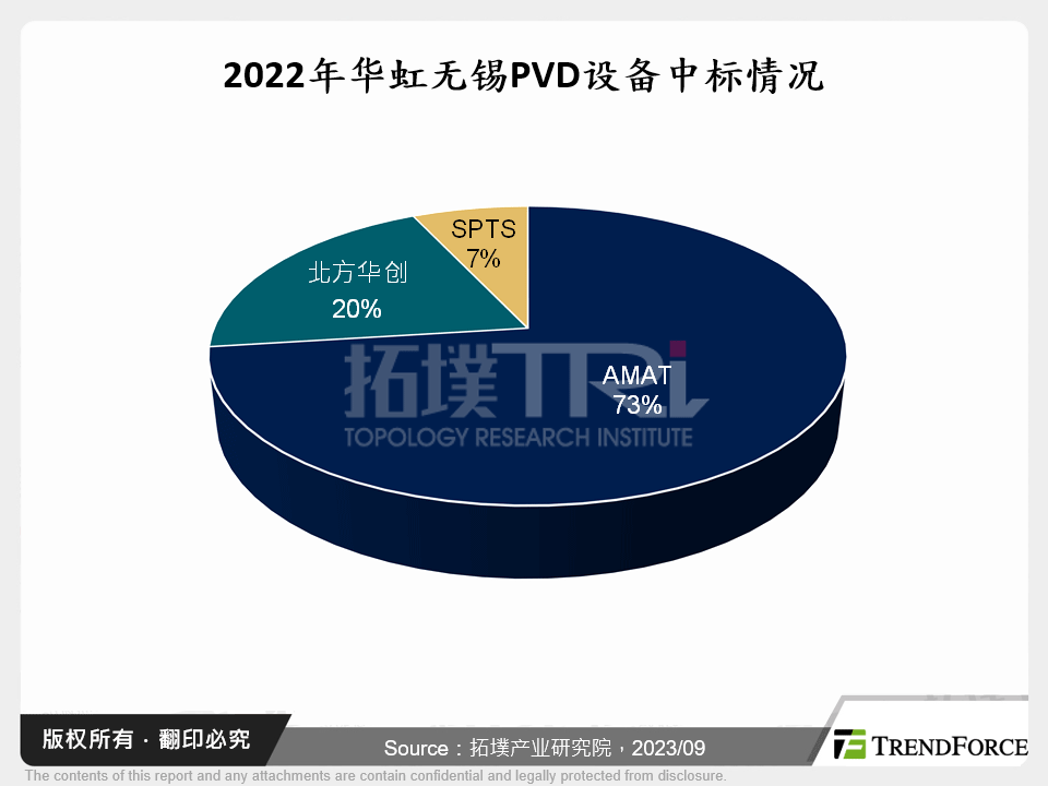 2022年华虹无锡PVD设备中标情况