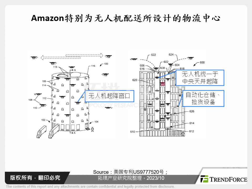 Amazon特别为无人机配送所设计的物流中心