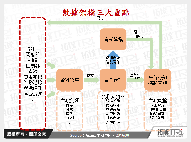 制造业大数据价值与资讯安全探讨