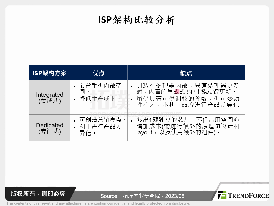 ISP架构比较分析