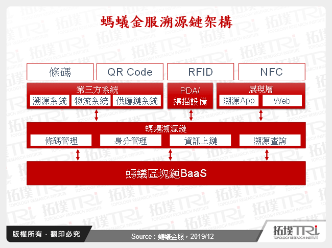 区块链与物联网结合发展动态