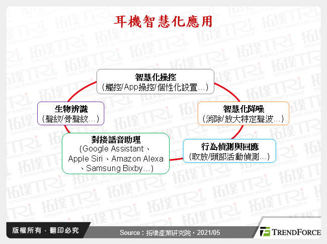 智慧型耳机发展动态