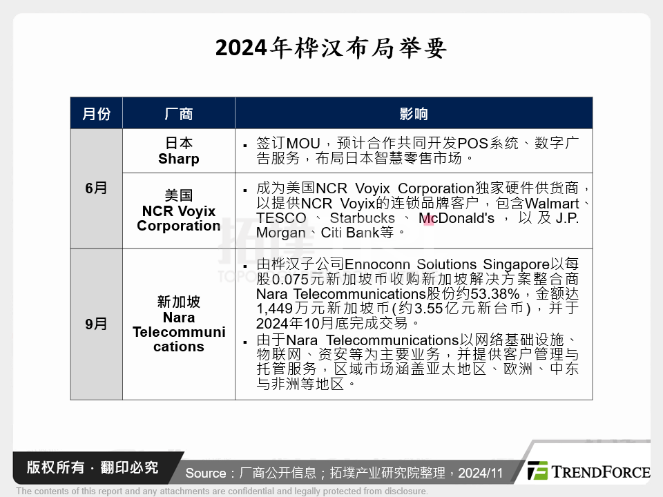 2024年桦汉布局举要