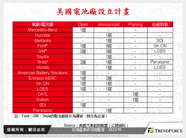 汽车供应链挑战与区域变化