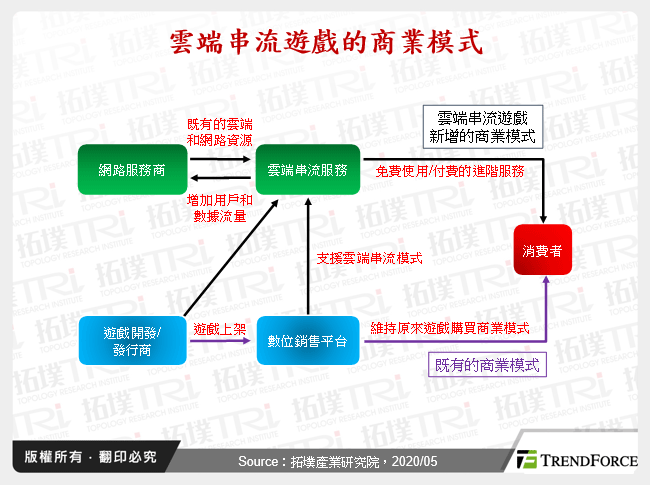 云端串流游戏的困境与发展趋势