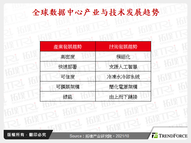 全球资料中心产业与技术发展趋势