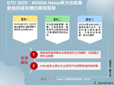 GTC 2025：NVIDIA Halos解决自动驾驶端到端架构的开发瓶颈