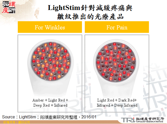 红外光LED之医疗应用发展