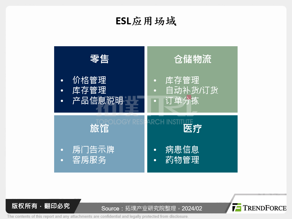 ESL应用场域