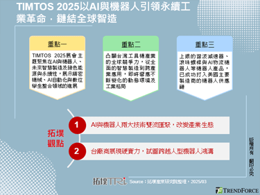 TIMTOS 2025以AI与机器人引领永续工业革命，链结全球智造