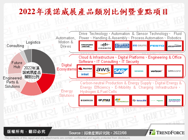 点绿成金，下世代智慧制造发展趋势剖析